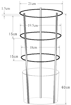 初心者のための大輪朝顔作り 一 栽培の準備 ４ 資材 ３ 支柱